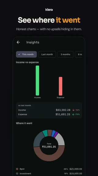 Klera store screenshot — spending insights with category trends and charts.